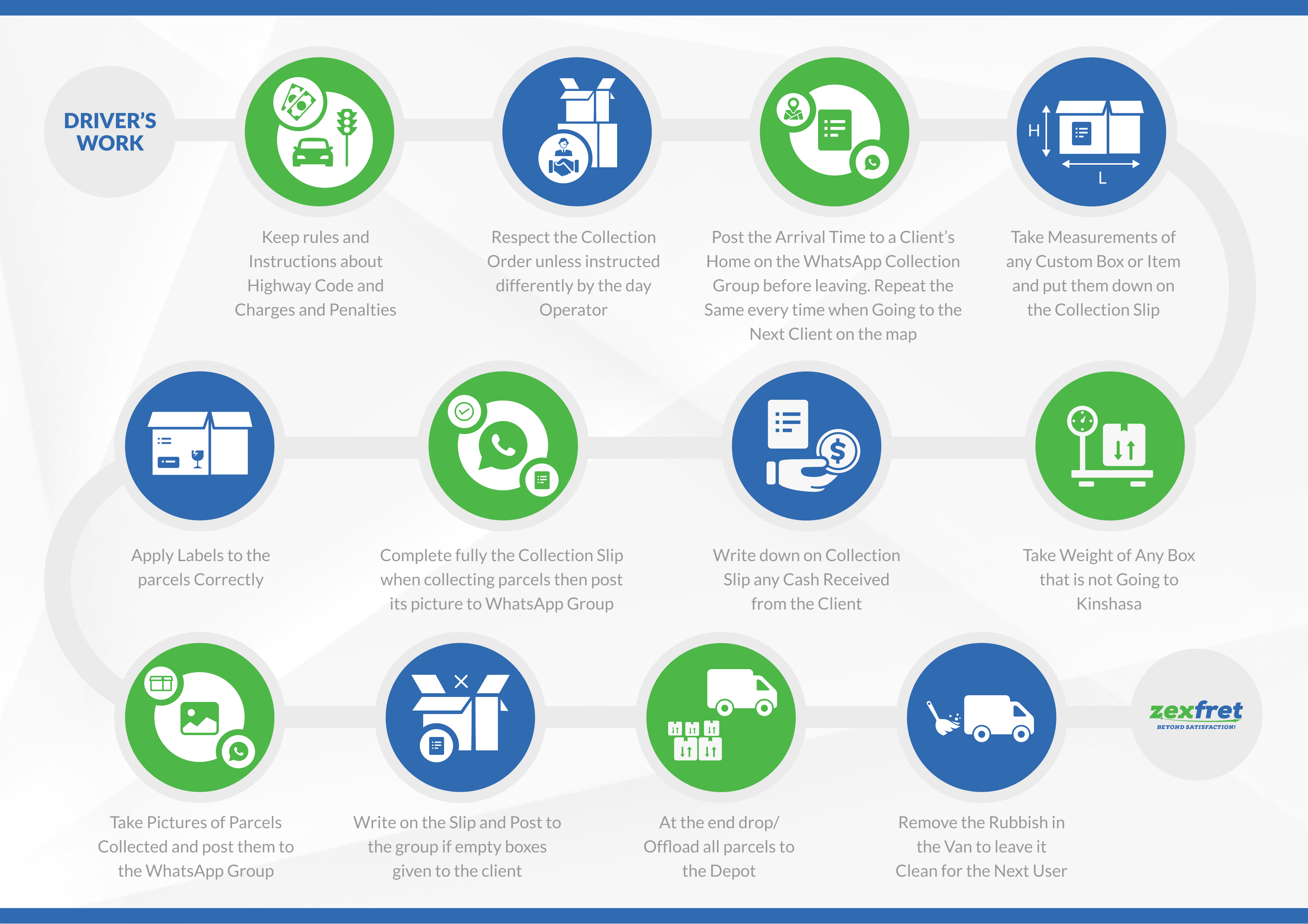 Driver's Instructions